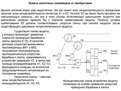 Скорость конвейера