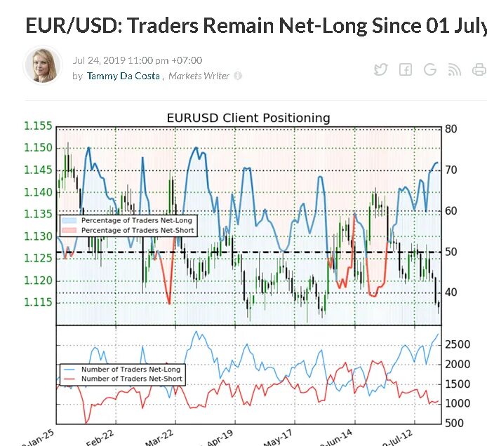Orm маркетинг. Client's positions. Счастливы клиенты vector. Client's positions. Программа transaq.