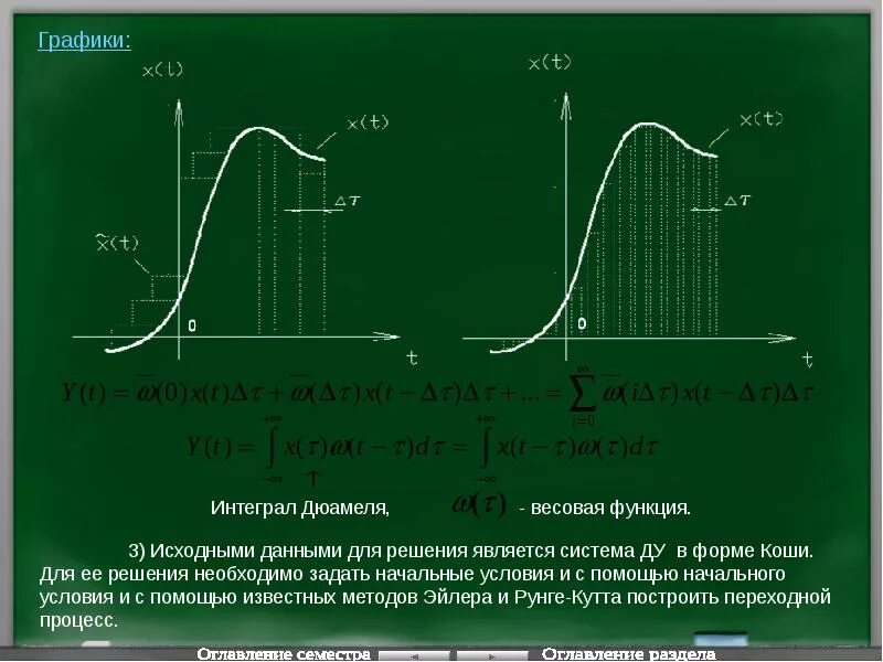 Интеграл инструкция