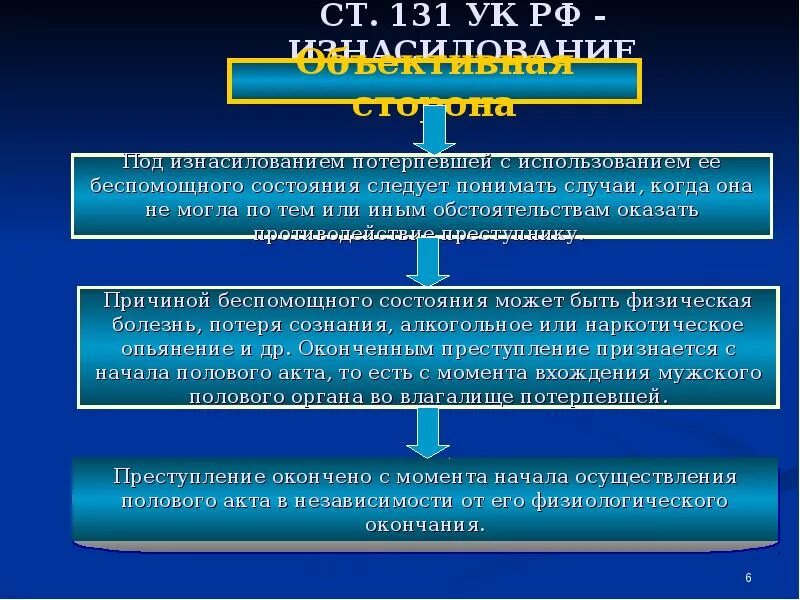 Воздействие на потерпевшего. Ст 131 УК РФ. Объект ст 135 УК РФ. Насилие в уголовном праве. Квалификация ст 131 УК РФ.