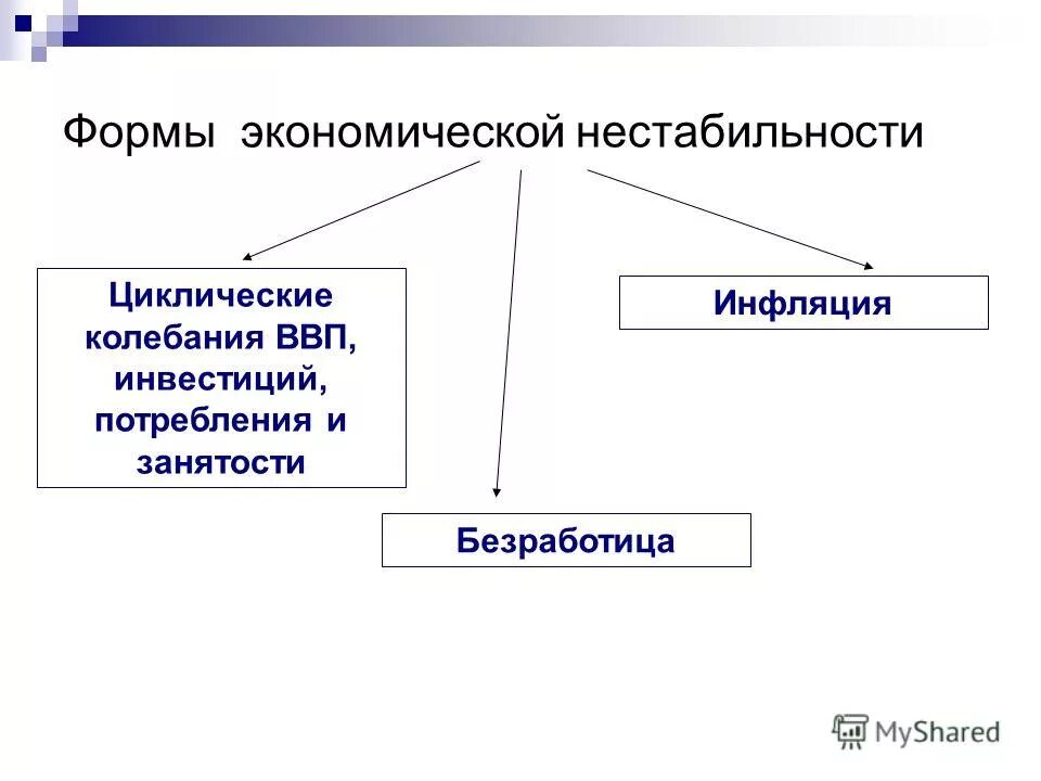 Факторы экономической нестабильности