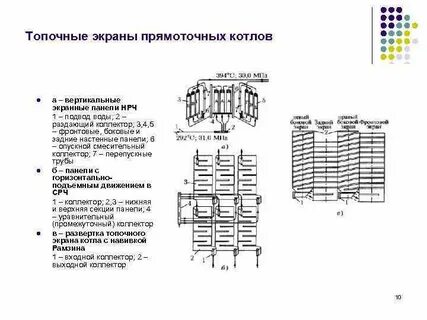 Поверхности нагрева котла