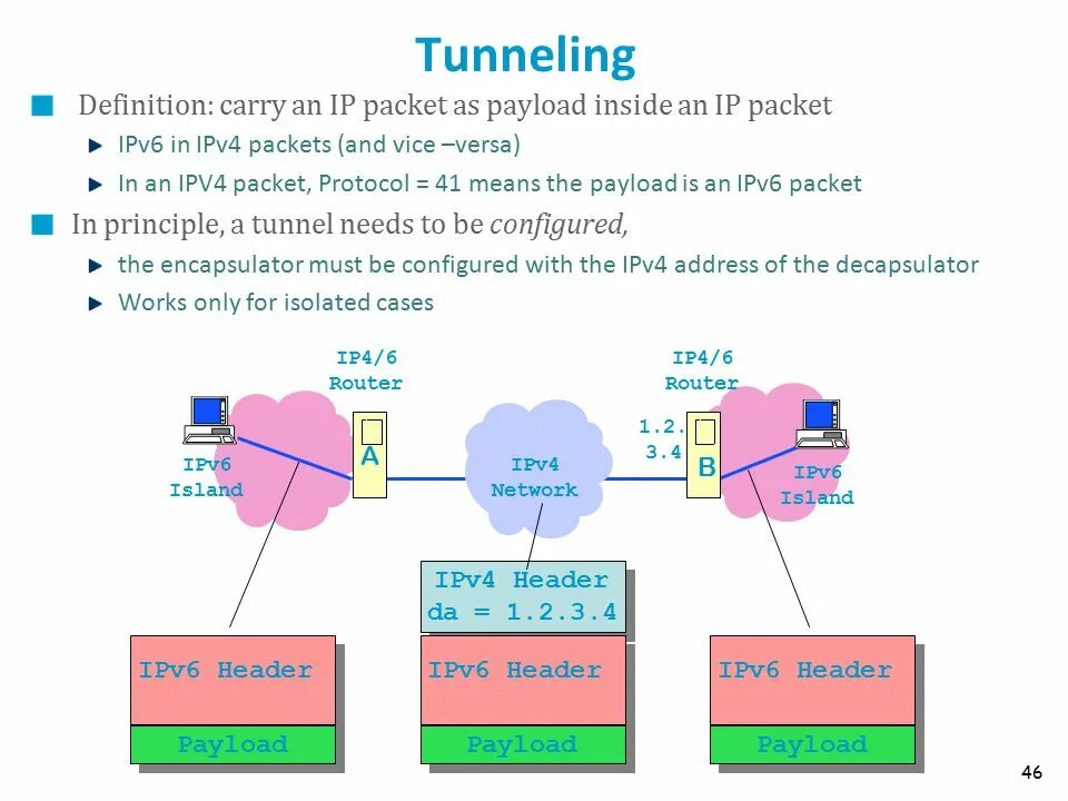 Youtube через ipv6 туннель. Ipv4 ipv6 баннера.