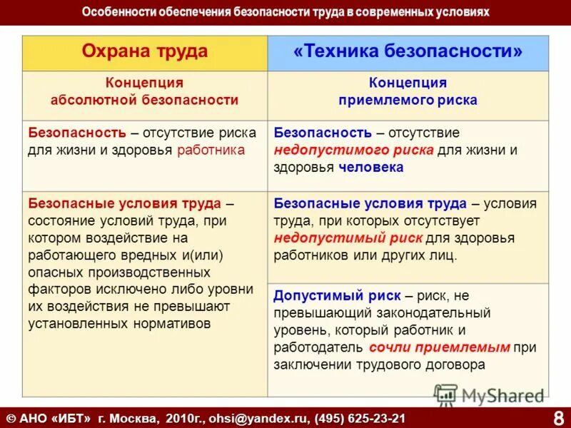 требования техники безопасности на рабочем месте. безопасность и охрана труда. чем отличается производственная безопасность от охраны труда. безопасность промышленных предприятий в схемах. промышленная безопасность опо.