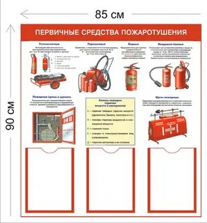 Какие средства тушения есть в кабинете химии