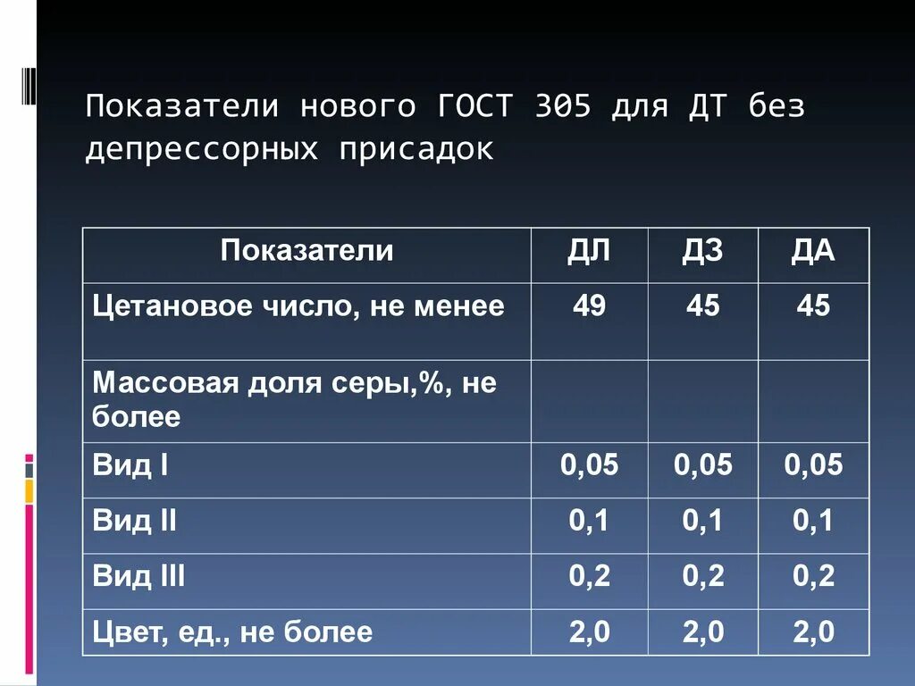 Показатель горючего. Показатели дизельного топлива. Параметры дизельного топлива. Основные показатели дизельного топлива. Показатели качества дизельного топлива.