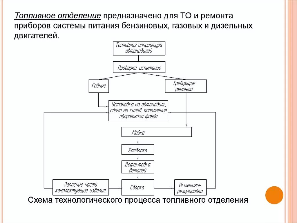 Схема технологического процесса ремонта топливной аппаратуры. Схема технологического процесса ремонта системы питания. Схема технологического процесса на участке топливной аппаратуры. Схема управления участком по ремонту топливной аппаратуры. Организация управления участком