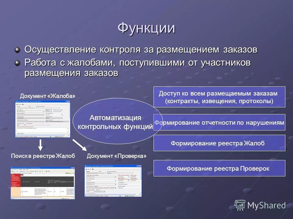 Реализация функции учета. Функции осуществление контроля. Осуществление контроля и формирование отчетности. Муниципальный заказ размещают. Функции размещения государственных заказов.