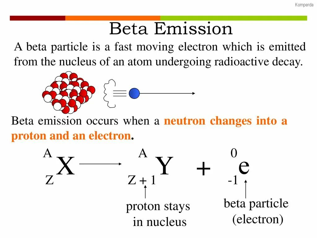 Beta emission. Бета распад. Альфа бета гамма распад. Beta Particle. Электрон бета распад