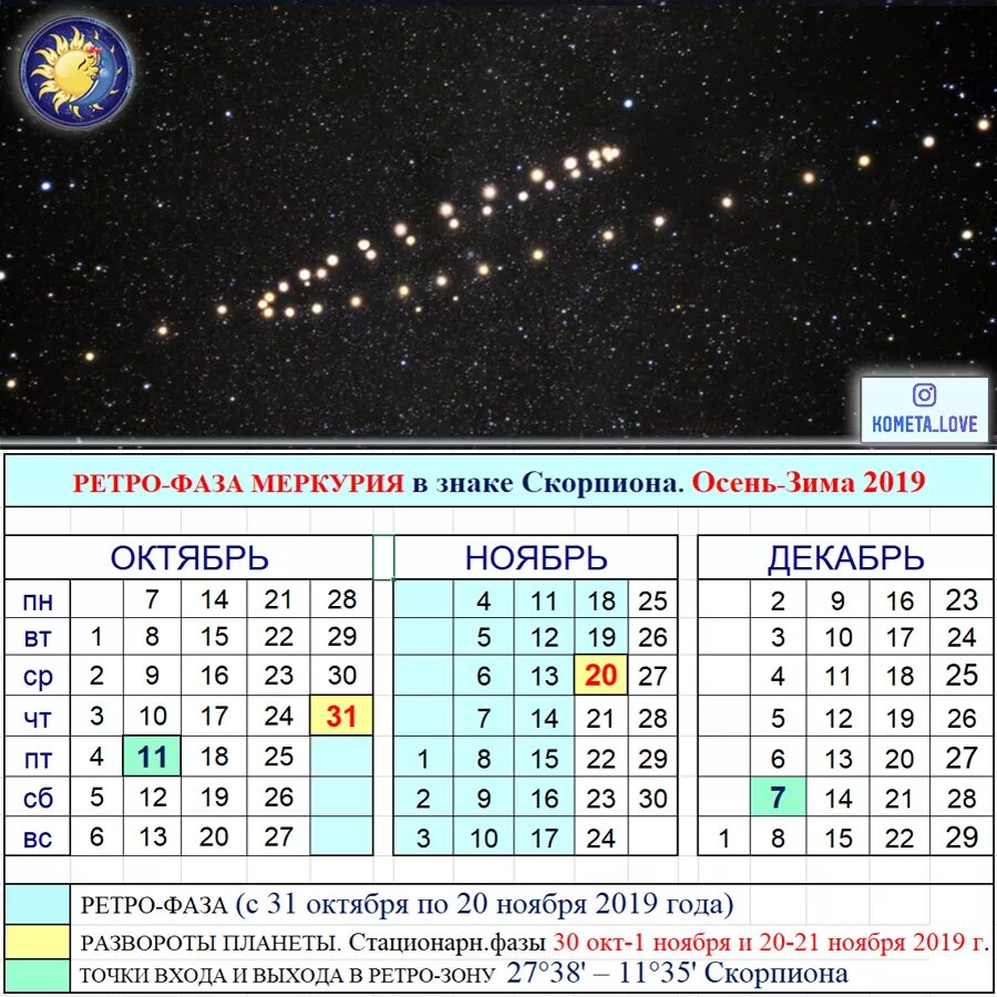 Ретроградный Меркурий в 2022 даты. Ретро Меркурий в 2022 году периоды таблица. Фазы Меркурия. Период ретроградного Меркурия. Периоды ретроградного меркурия по годам таблица