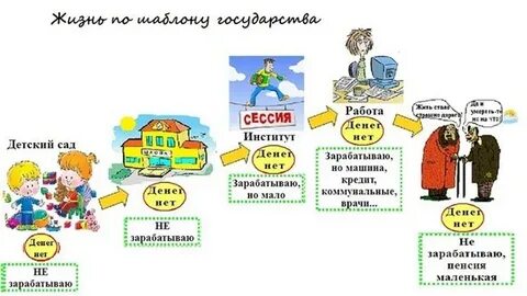 Детский сад пенсия