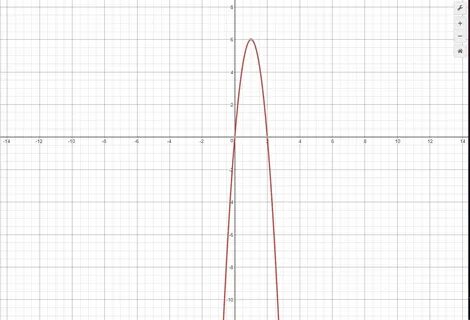 Kindly Put The Solution And Graph. Answer The Following. I. Graph The 2D3