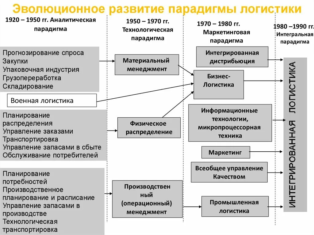 Парадигма качества управления. Парадигма качества управления