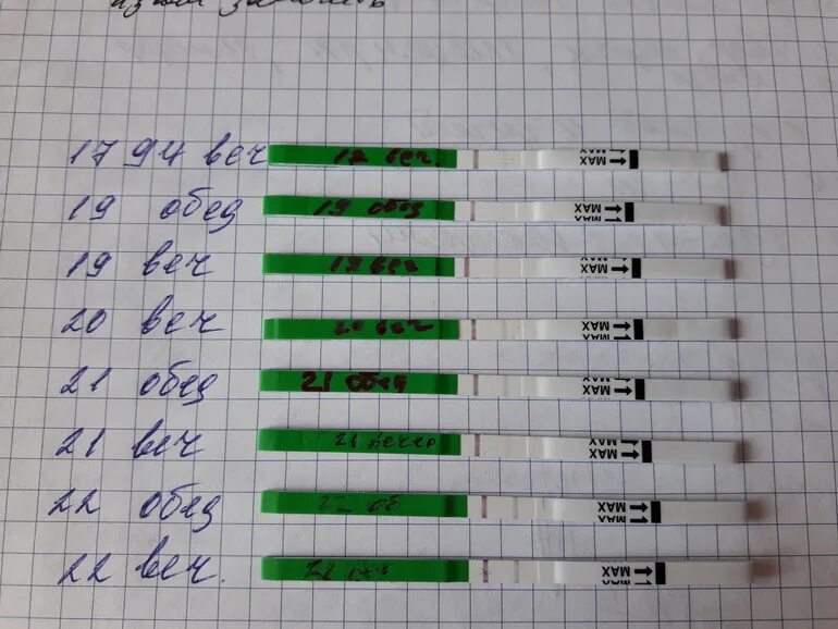 На какой день цикла бывает поздняя овуляция