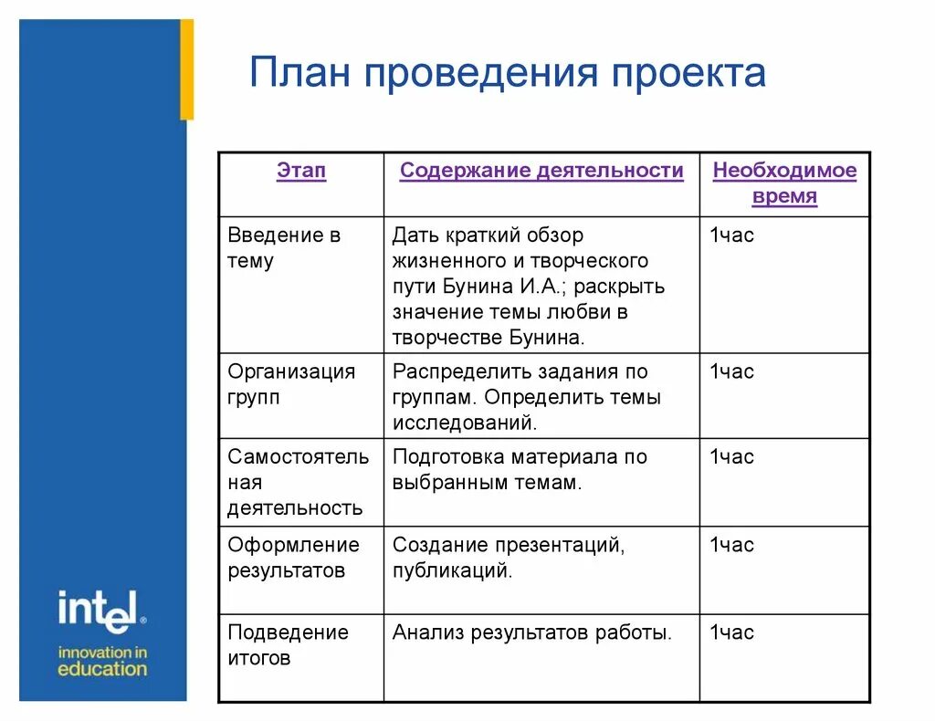 План проведения конференции. План проведения проекта. План ведения проекта. План выполнения проекта. Основной план проведения проекта.