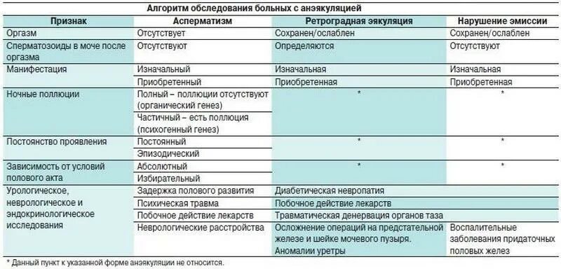 Можно ли забеременеть без семяизвержения