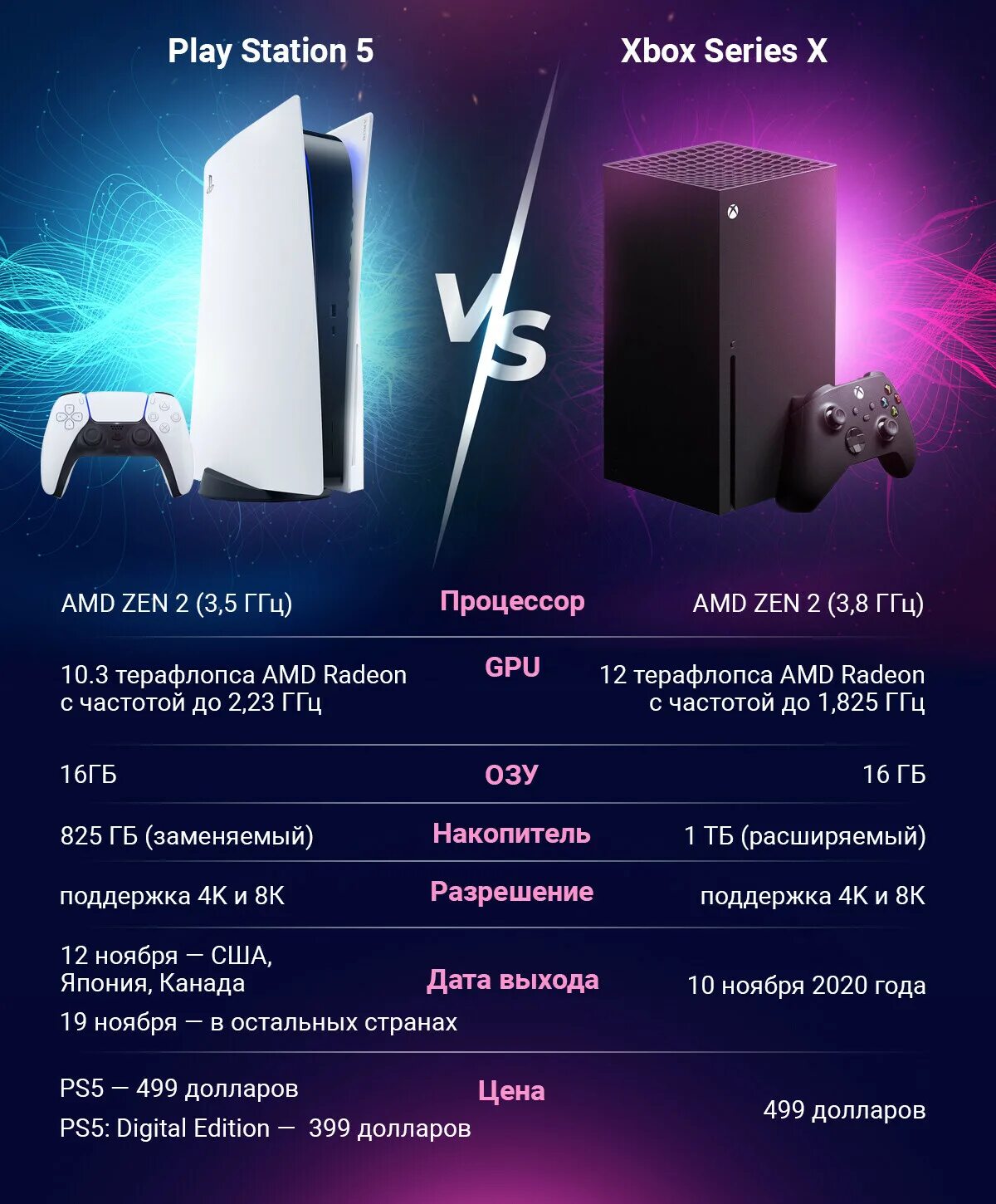 Ps5 какая память