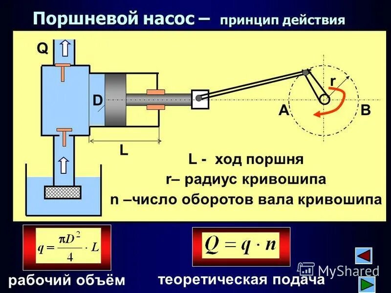 плунжерный насос 2,5т схема. насос трехплунжерный кинематическая схема. технические характеристики ца-320 насос 9т. диаметра поршня – плунжера гидроцилиндра. насос числом ходов.
