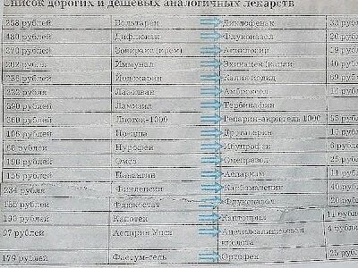 Дешевые лекарства в спб