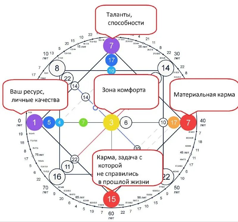 паттерн матрица души. матрица души 7 7. матрица души 7 7. славянская матрица души. таланты в матрице судьбы.