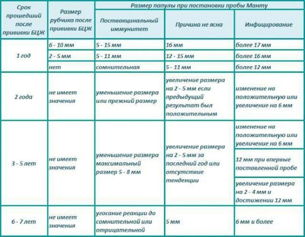 Через сколько дней после вакцинации