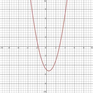 Kvadratická Funkce Přehledně A8D