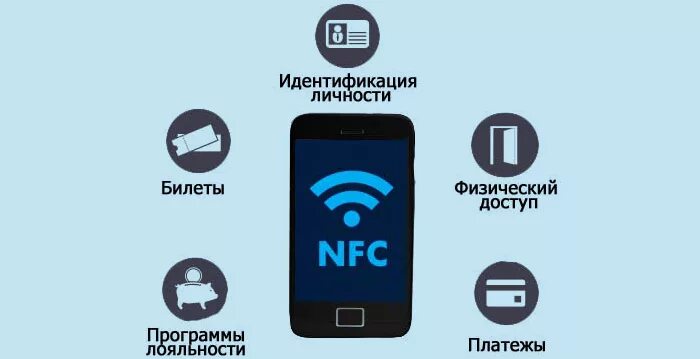 NFC технология. NFC В телефоне что это. Технологии NFC оплаты. Функция NFC.