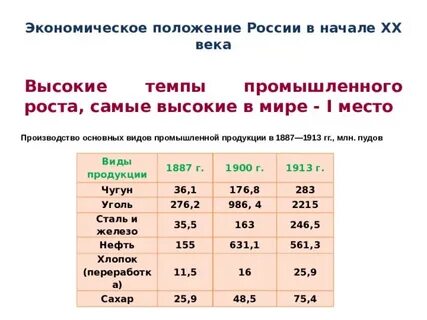 Высокие темпы промышленного