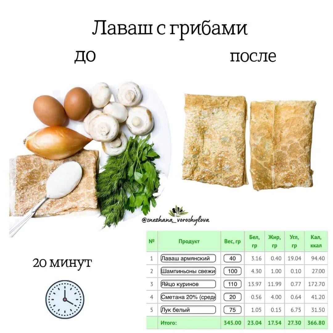 Лук сколько углеводов. Лаваш тонкий калорийность на 100 грамм. Лаваш армянский калорийность 1 листа. Лаваш армянский тонкий калорийность. 100 Грамм лаваша.