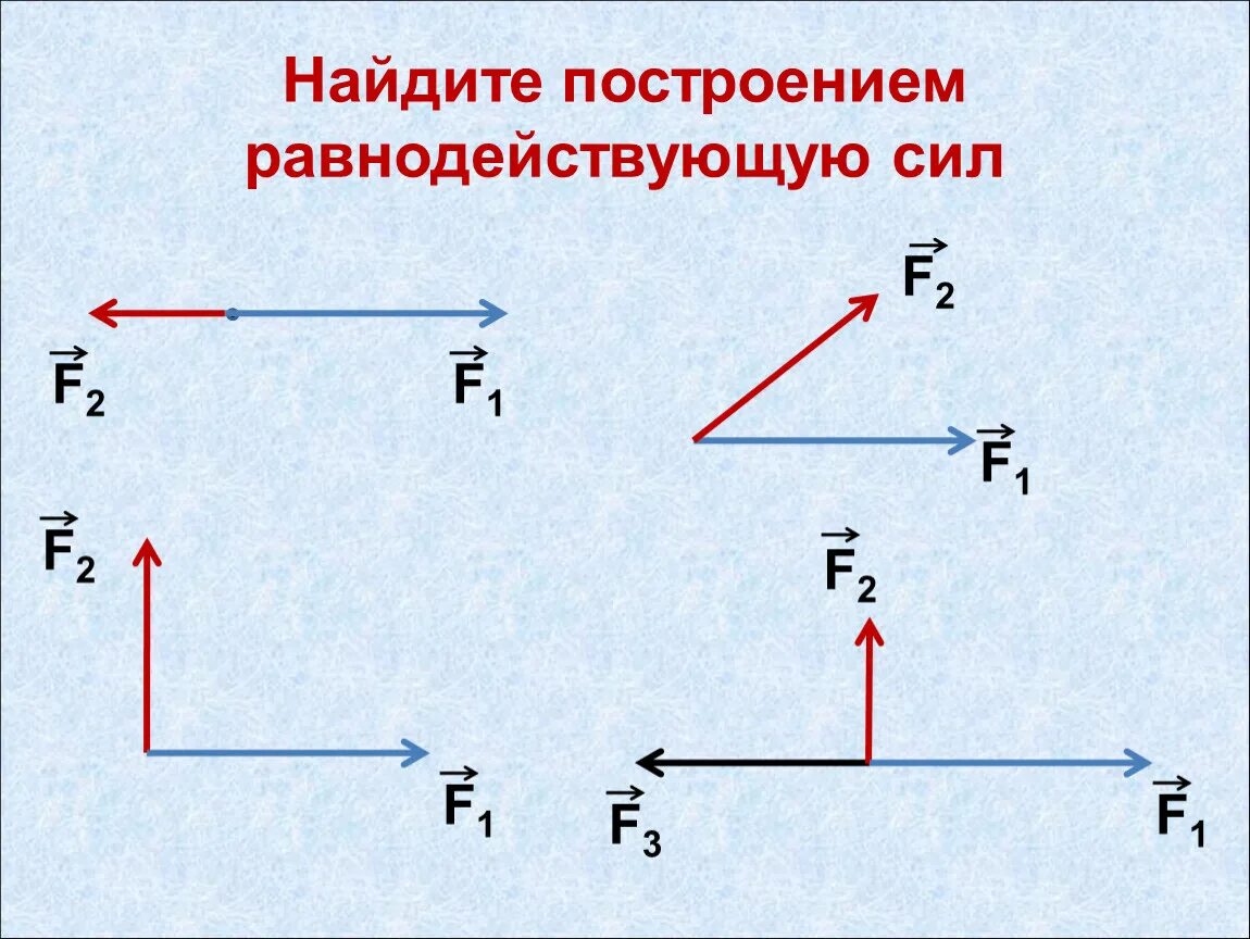 5 примеров действия силы - Telegraph