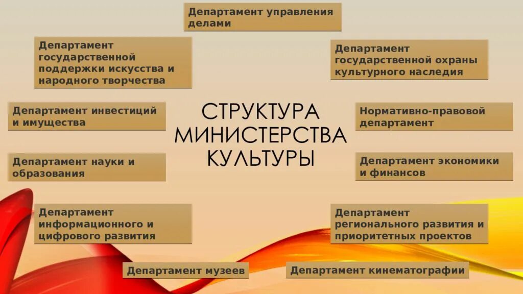 Культурные учреждения российской федерации