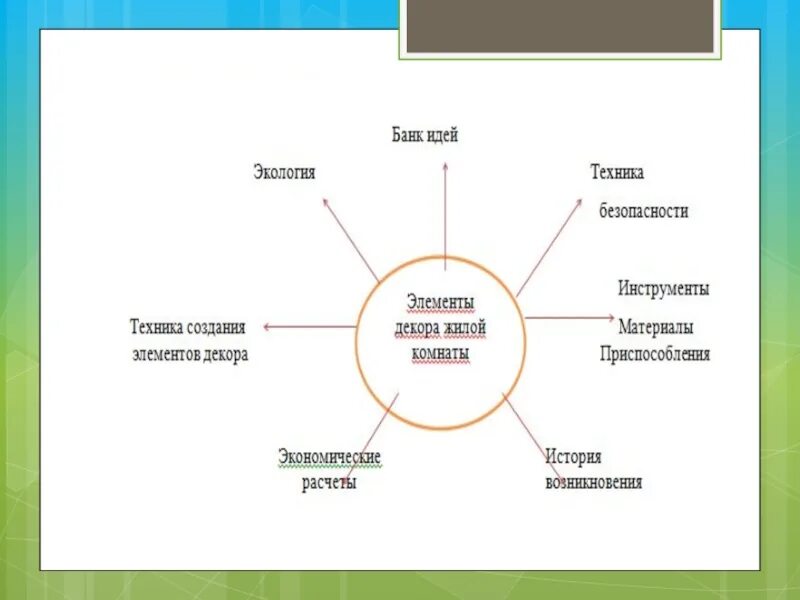 Банк идей по технологии. Проект банк идей технология. Банк идей для проекта по технологии. Проработка идеи проекта. Банк идей по банку