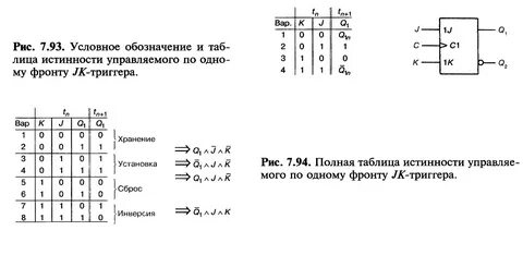 Таблица работы схемы