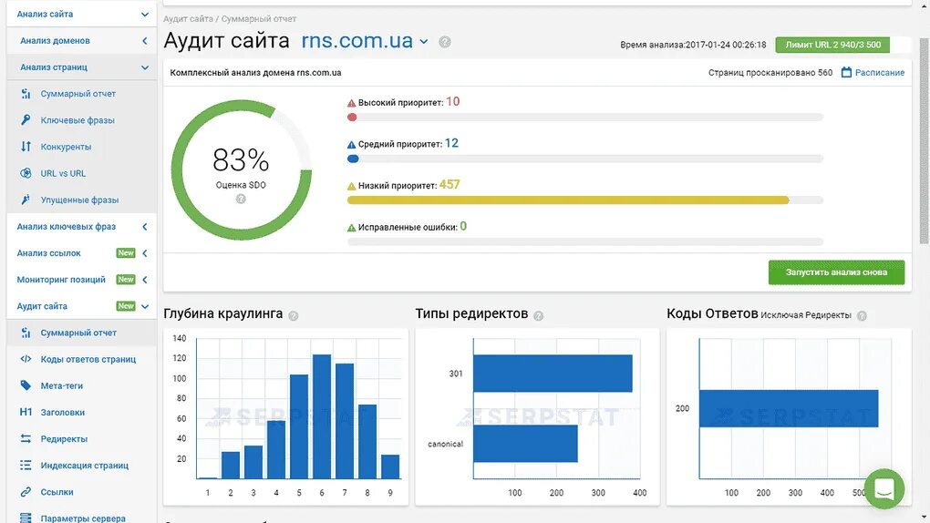 Анализ сайтов ростов. Аудит сайта. Анализ сайта. SEO аудит сайта. Технический аудит сайта.