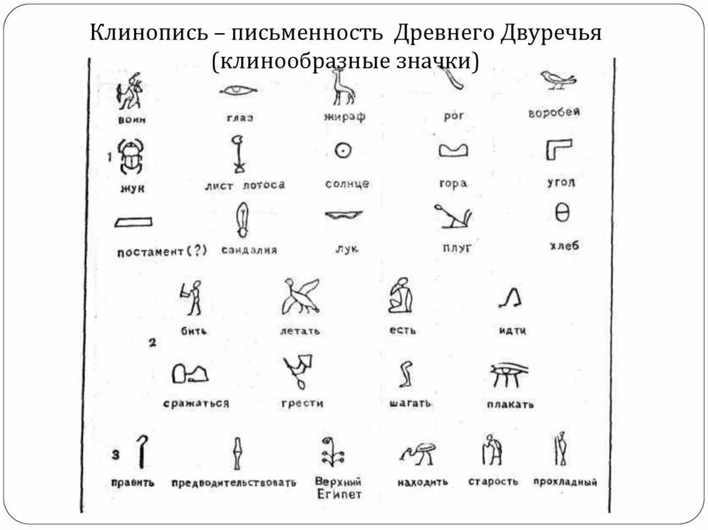 Сколько различных знаков в клинописи