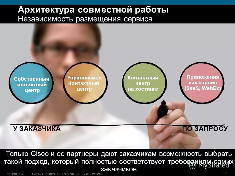 рисунок заказчик подрядчик. поставщики и подрядчики. памятка заказчику. заказчика возможно и. презентация тендерного отдела.