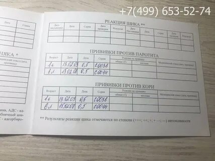 Карта прививок от кори