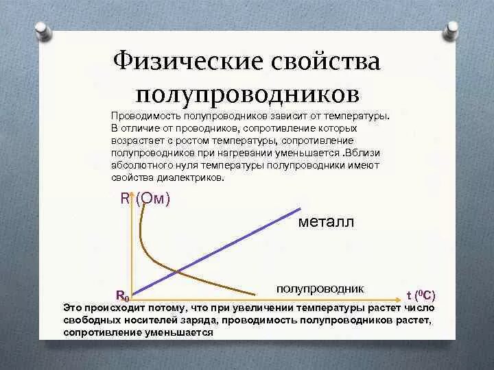 Сопротивление проводников и полупроводников зависит от температуры. Назовите основные свойства полупроводников.. Основные электрические свойства полупроводников. Полупроводники физические свойства. Физические характеристики полупроводников.