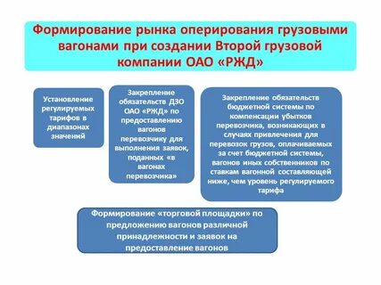 Договор предоставления железнодорожного подвижного состава