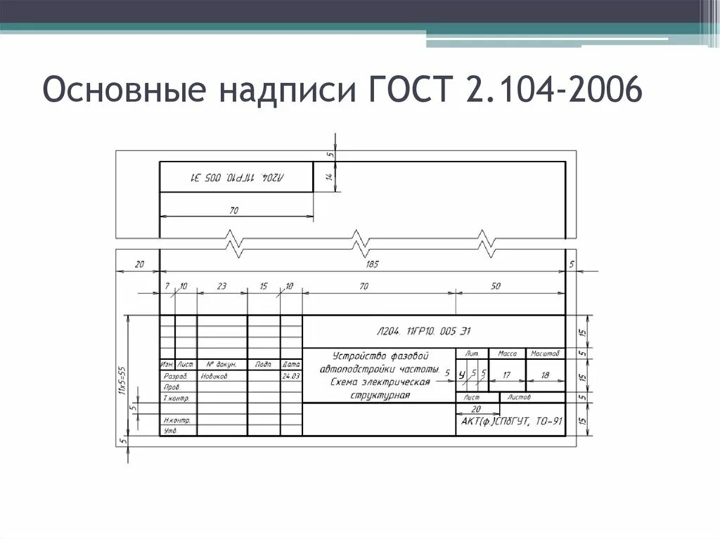 Основная надпись 2.104 2006. ГОСТ 2.104–2006 Единая система конструкторской документации (ЕСКД). ГОСТ 2.104 штамп. ЕСКД основная надпись 2.104. ГОСТ 2 104 2006 основные надписи.