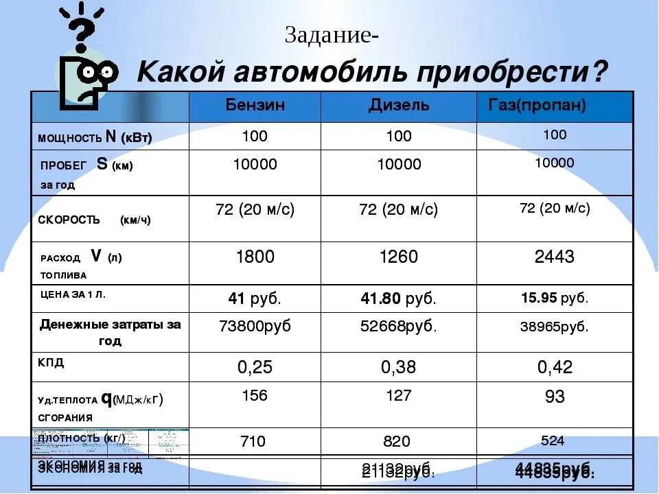 Кпд дизельного топлива