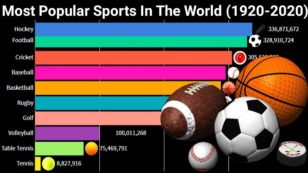 Are sport popular in russia. Most popular Sport in the World. The most popular Sports. Ьщые зщзгдфк ызщкеы шт еру цщкдв. Most popular Sport in Russia.