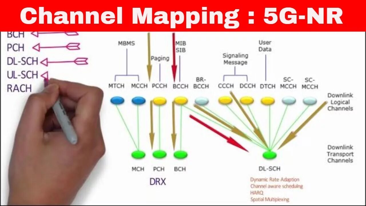 Channel layer