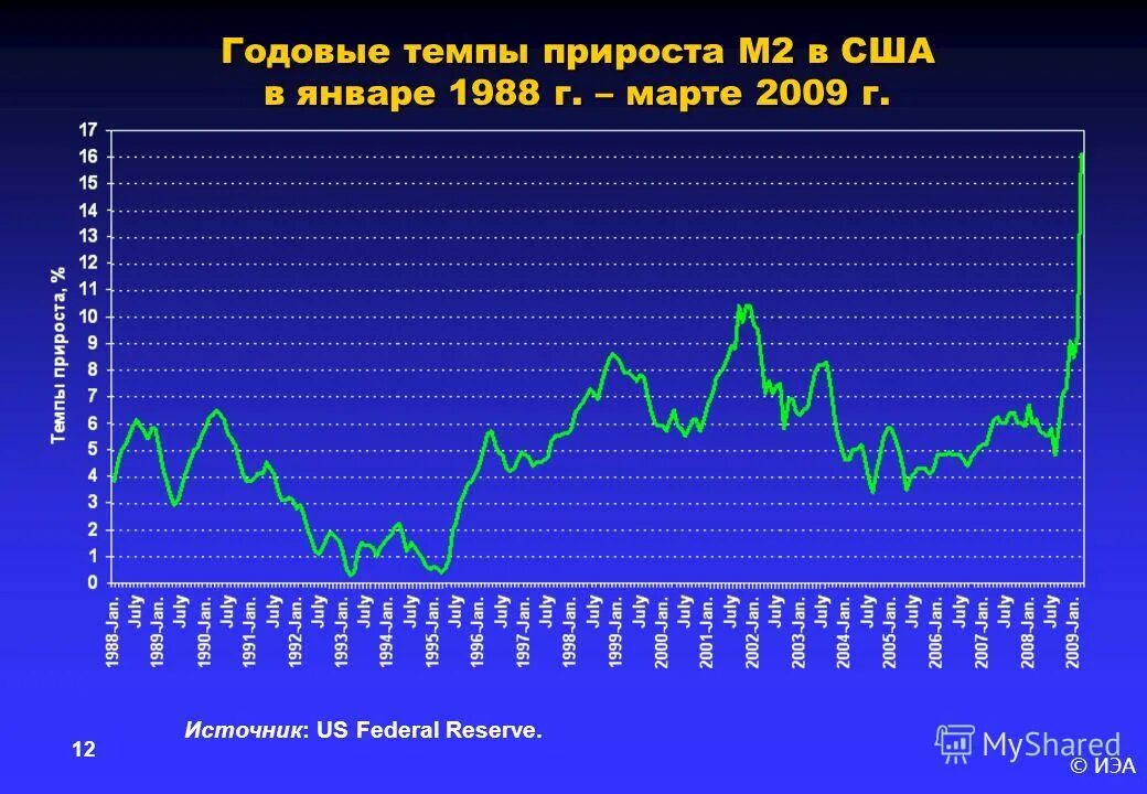 экономика россии по годам. социально-экономические проблемы канады. годовой темп роста канады. потребительский спрос картинки. годовой темп роста канады.