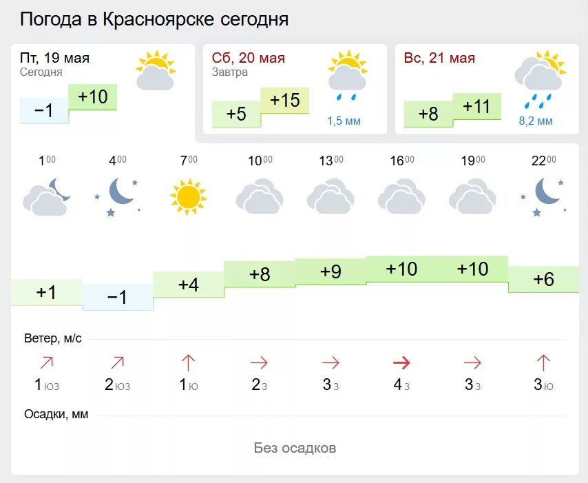 Погода завтра днем нижний новгород. Погода на завтра. Погода в Красноярске на завтра. Погода в Красноярске на 3. Погода в Красноярске сейчас.