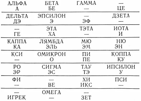 Альфа бета сигма женщина. Альфа бета тета гамма лямбда Омега. Альфа бета гамма Дельта. Альфа бета гамма Дельта Омега Эпсилон Сигма лямбда. Альфа Бетта гамма Омега лямбда.