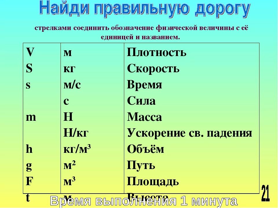 Какая величина обозначается буквой l. Обозначение физических величин. Физическая величина буквы. Обозначение скорости в физике. Физика обозначение букв.