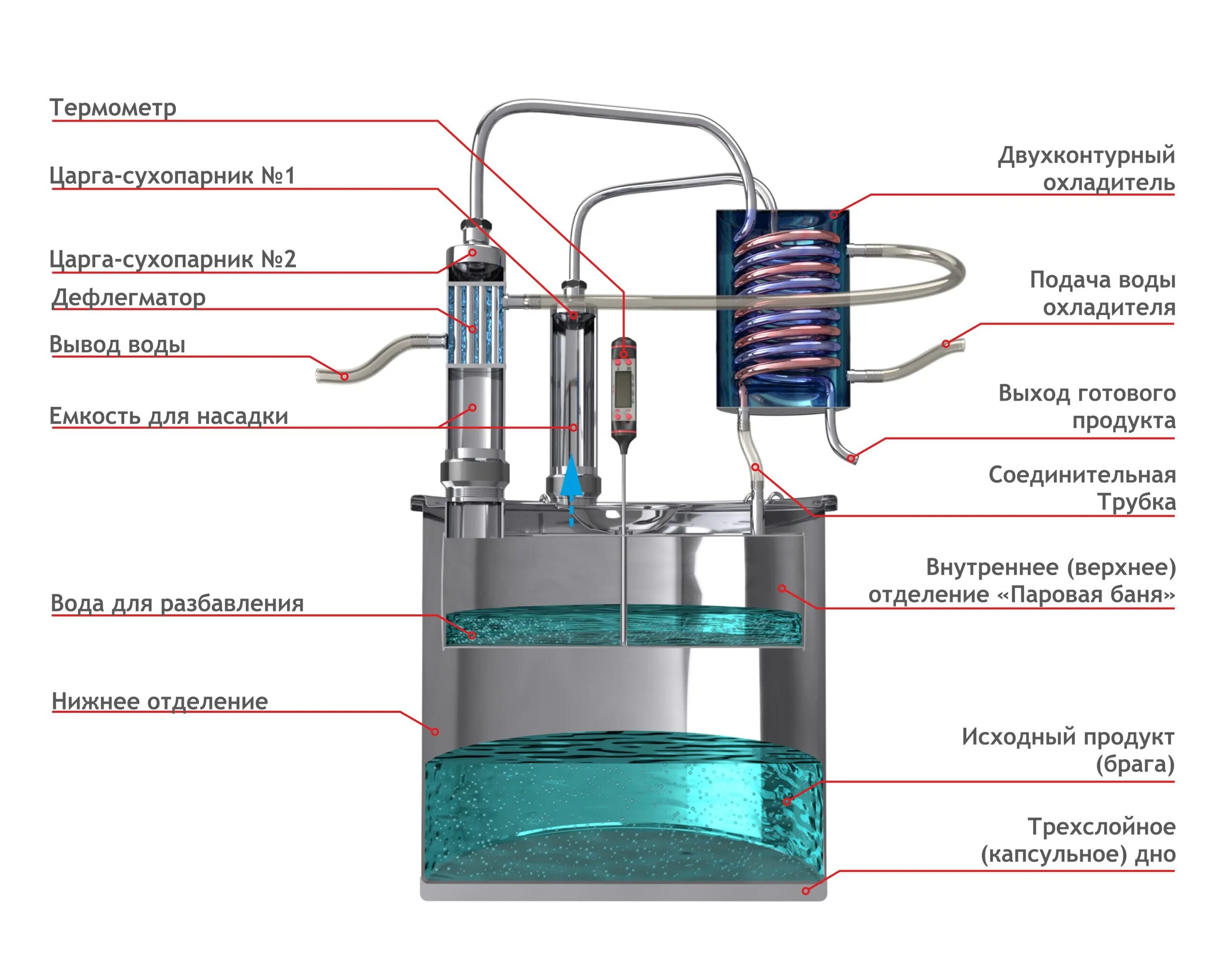 Сухопарник принцип. Самогонный аппарат Магнум 30л двойная перегонка. Аппарат двойной перегонки Горилыч. Самогонный аппарат Горилыч двойной перегонки. Самогонный аппарат двойного перегона 20 литров.