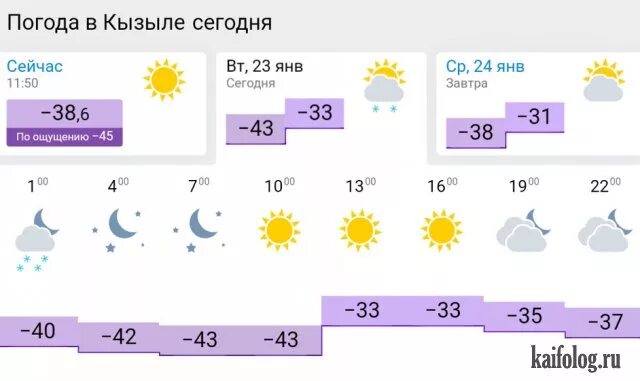 Точный прогноз на завтра почасовая. Погода в Кызыле. Погода в Кызыле сегодня сейчас. Погода в Кызыле на завтра. Температура в Кызыле сейчас.