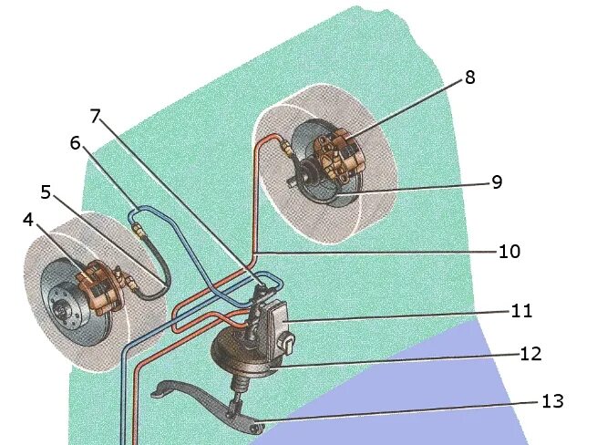 Тормозной контур ВАЗ 2109. Тормозная система 2110. Система тормозных трубок на ВАЗ 2114. Тормозные трубки ВАЗ 2115.